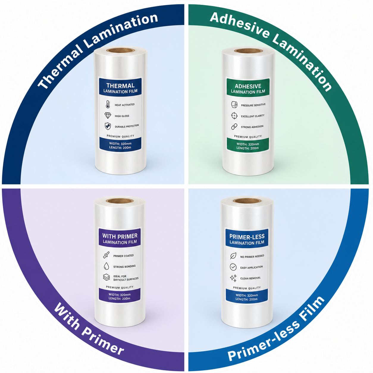 Comparison of four plastic films: thermal lamination film, adhesive lamination film, film with primer, and primer-less film